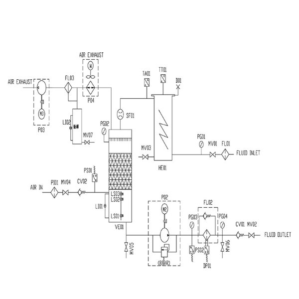 Vacuum Automatic Transformer Oil Purifier Manufacturer